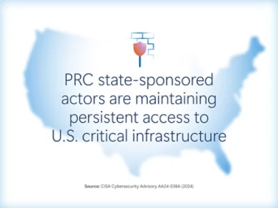  PRC-sponsored cyber actors targeting U.S. critical infrastructure.