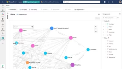 Visualisierung einer Fluggraph-Abfrage