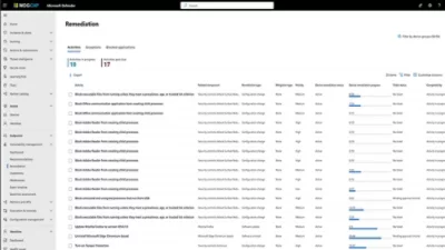 Vulnerability management dashboard overview