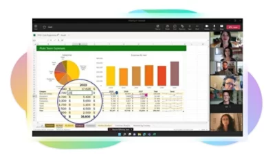 Pessoas em uma chamada de vídeo do Teams enquanto uma planilha do Excel está sendo compartilhada e editada em tempo real durante a chamada.