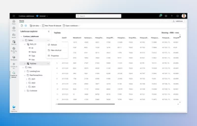 Lakehouse Explorer öppen för Contoso Lakehouse
