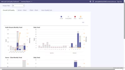 Panel con informes sobre la calidad de las llamadas con gráficos de barras y de líneas que muestran las tendencias mensuales del flujo de audio