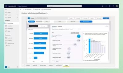 En skärmbild av instrumentpanelen för försäljning