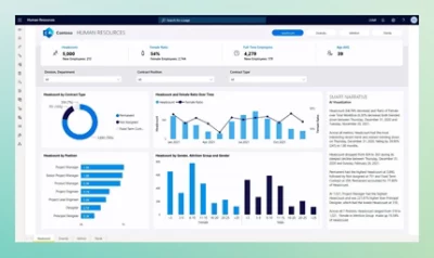 En skärmbild av en instrumentpanel för personalavdelningen som visar personalstyrka