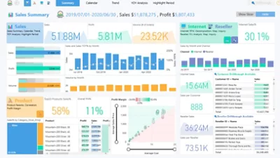 Instrumentbordbilde for salgssammendrag